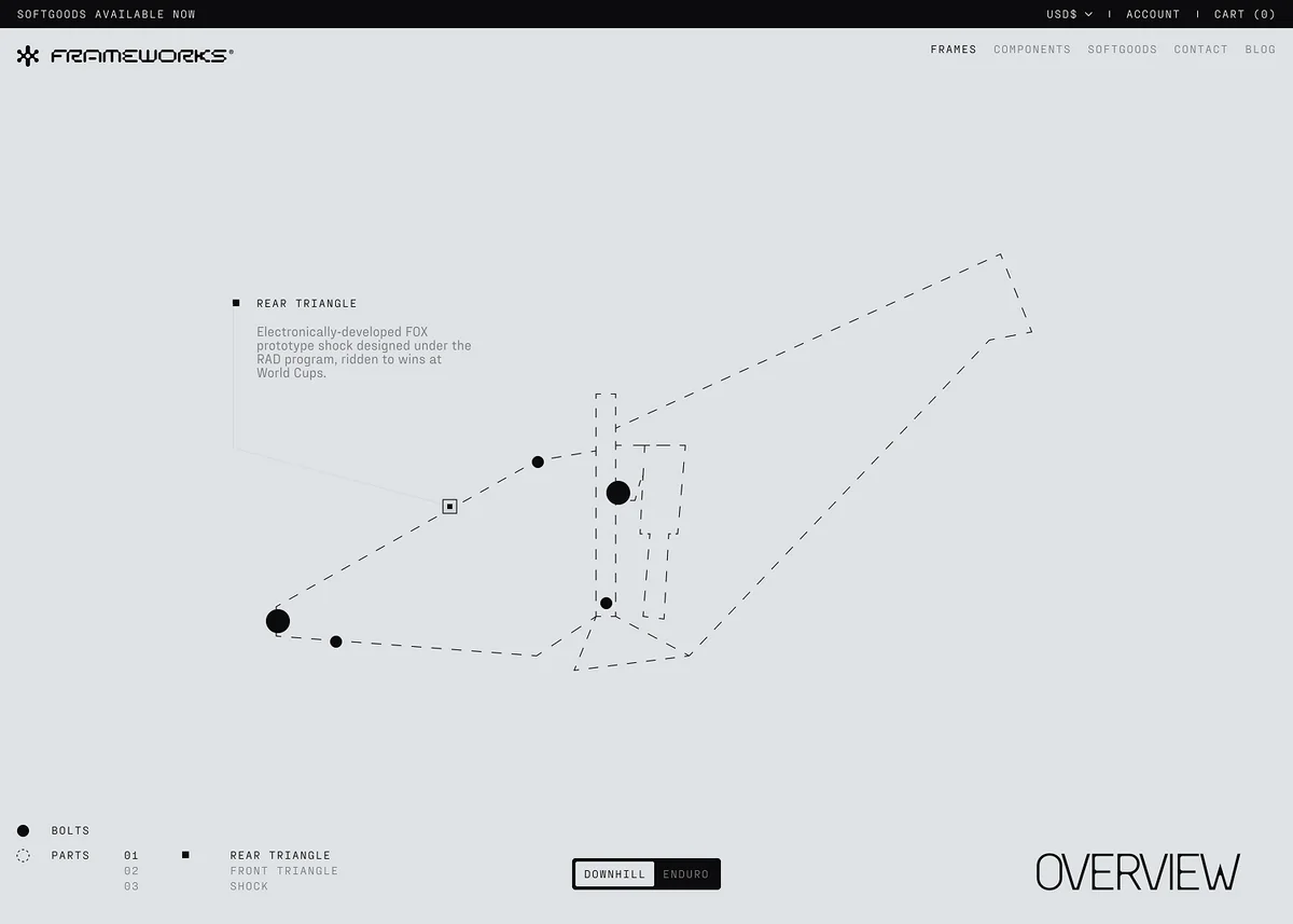 Frameworks website with an orbital diagram